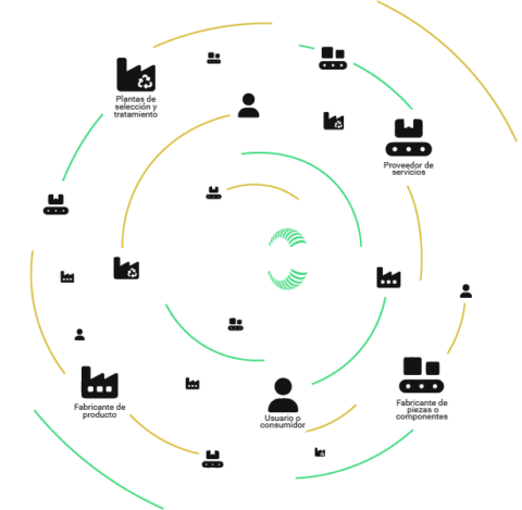 (c) Circulartrust.eu